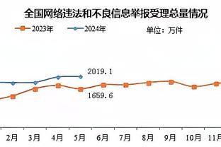 戈贝尔：现在的我是有史以来最好的我 但我还有很多方式去成长