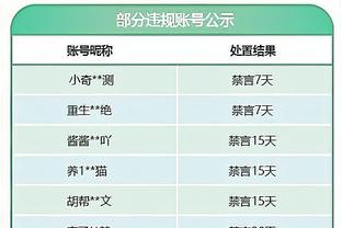 恩比德生涯47次砍下40+ 现役中锋第1&比第2名约基奇多30次